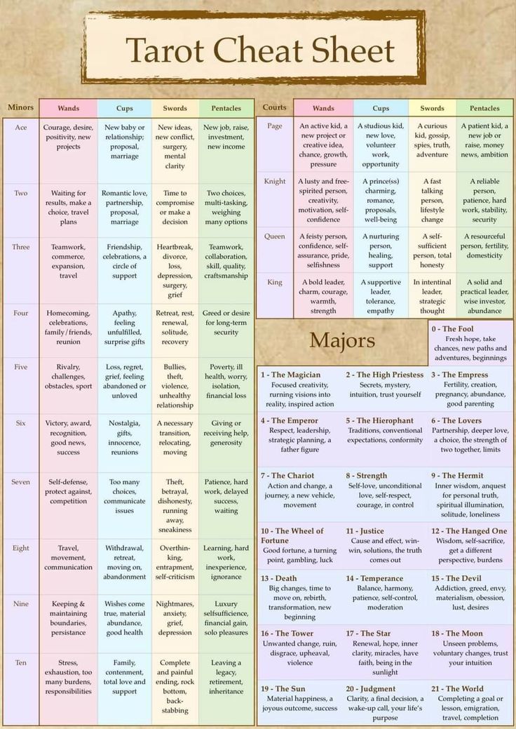 the tarot cheat sheet with different types of tarot