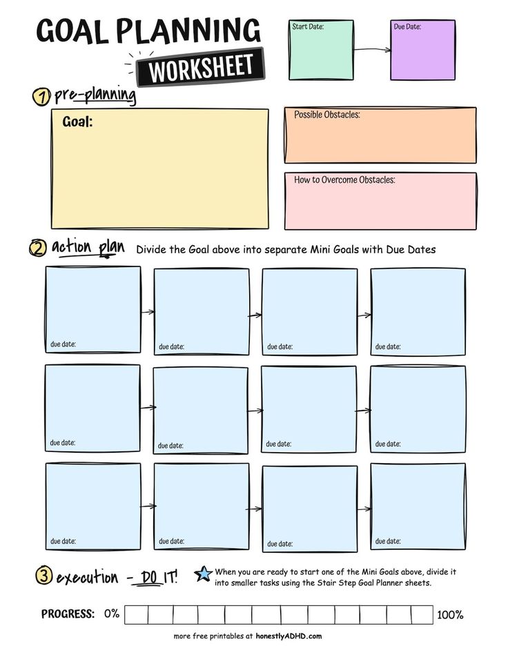 the goal planning worksheet is shown in this graphic diagram, it shows how to plan