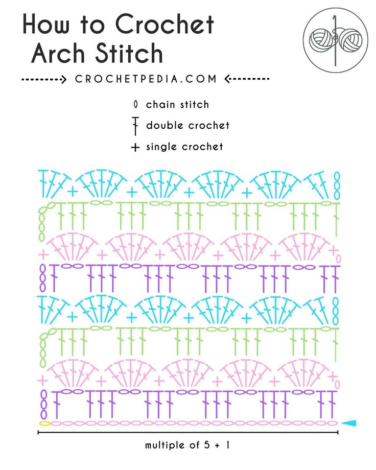 how to crochet an arch stitch pattern with the text, which is in blue and