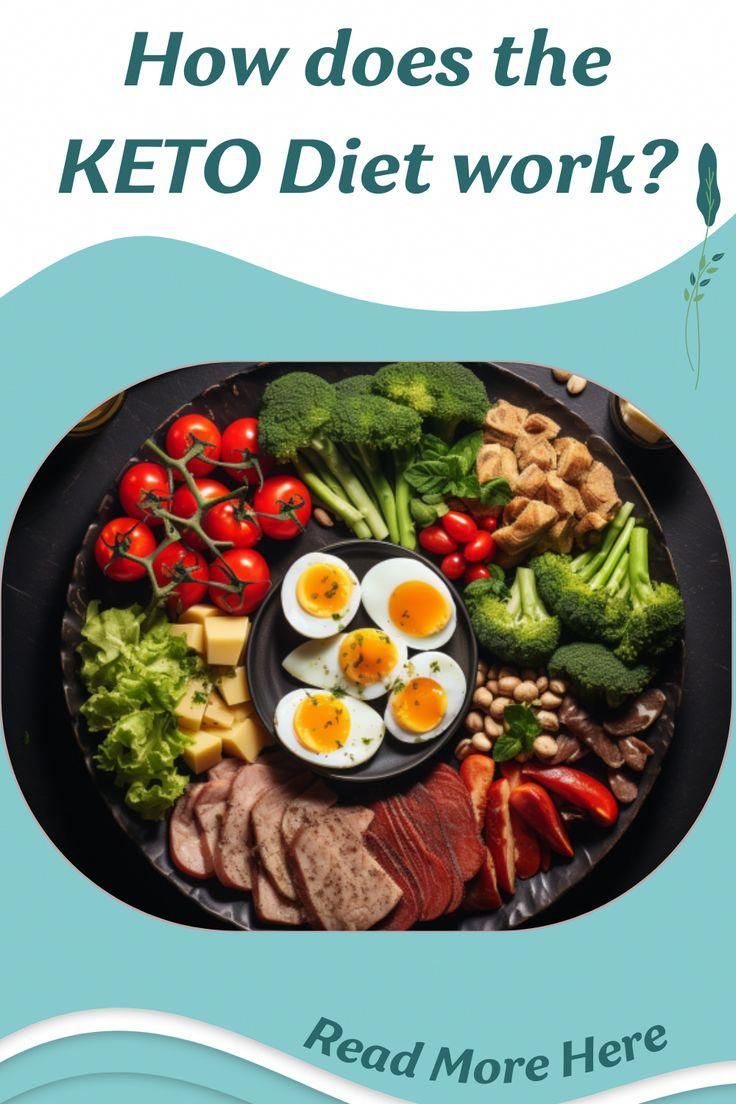 The KETO Diet works by limiting carbohydrate intake to approximately 5-10% of total calories consumed, resulting in a metabolic state called ketosis where the body primarily uses fat as a fuel source. Read more about How does KETO Diet Work. How does ketosis aid weight loss on the Ketogenic diet? #keto #ketodiet #ketodietwork #BestKetoRecipes Unveil the power of keto: burn fat Keto Diet Shopping List, Diet Shopping List, Vegan Keto Diet, Keto Diet List, Finding Strength, Keto Diet Foods, Keto Diet Breakfast, Diet Breakfast Recipes, High Fat Foods