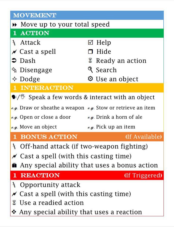 an image of a list with words and pictures on it, including the word action