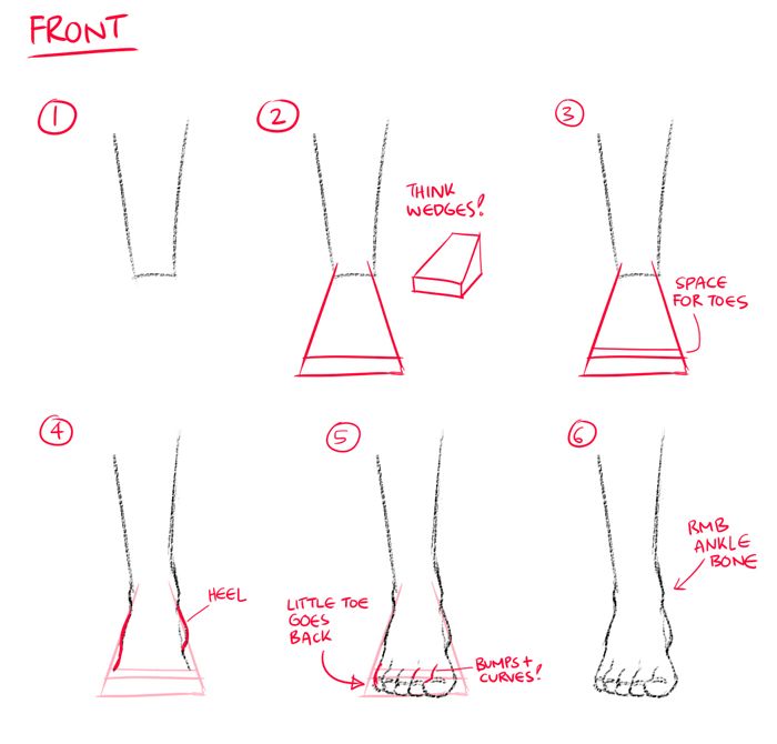 step by step instructions for how to draw feet in different positions and shapes, including the foot