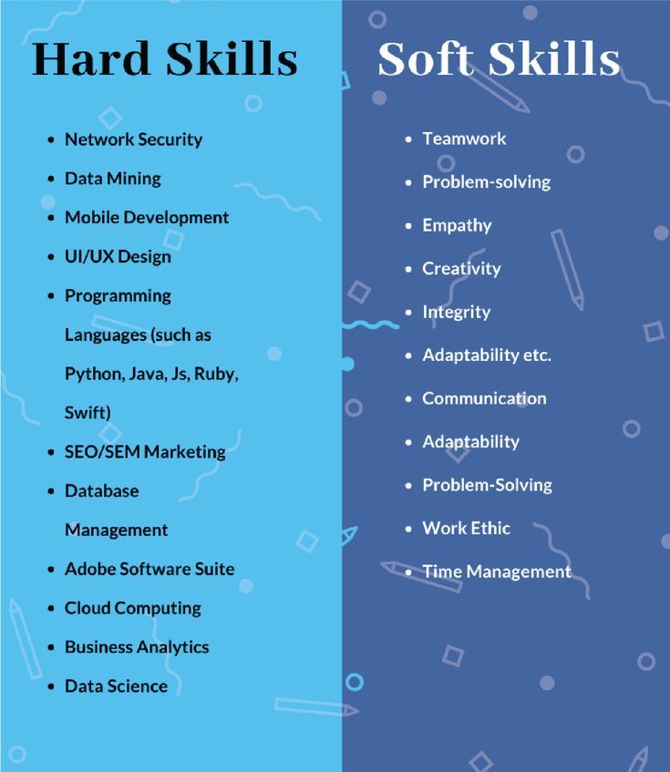 two different types of software skills