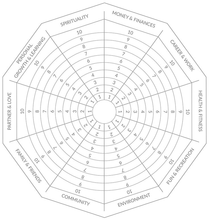 a circular diagram with numbers and words on it, all labeled in the same circle