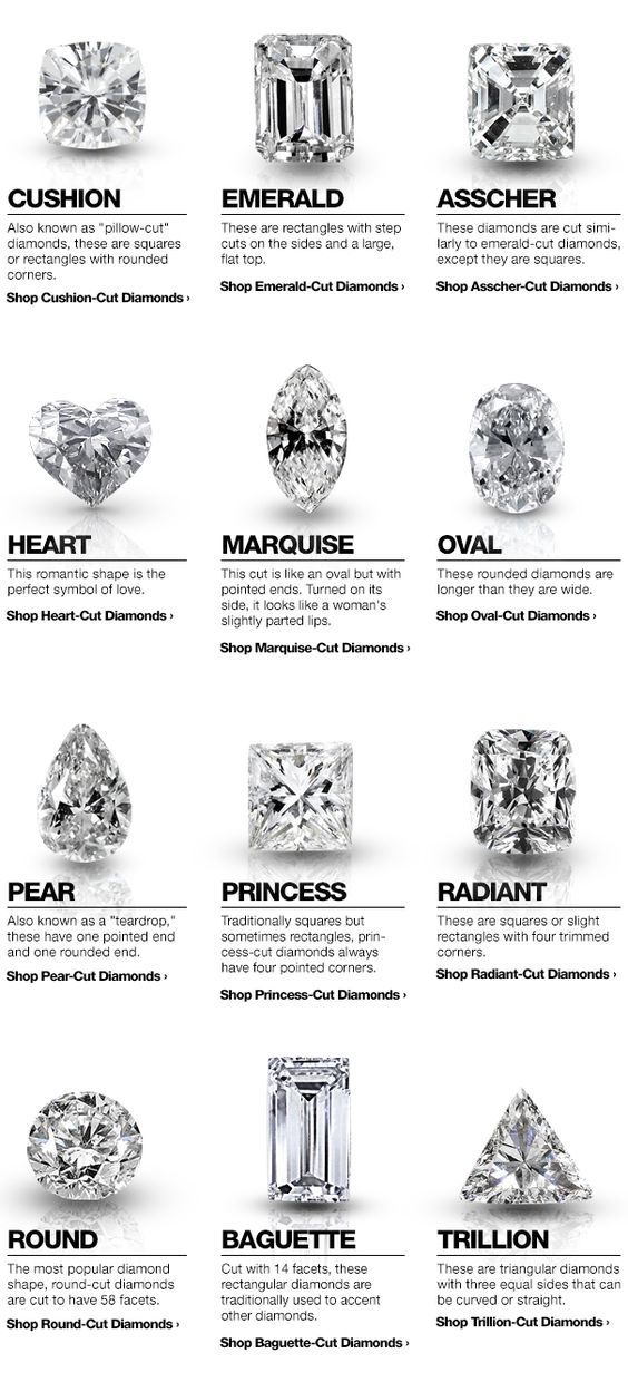 the different types of diamonds are shown in this screenshoter's screen shot