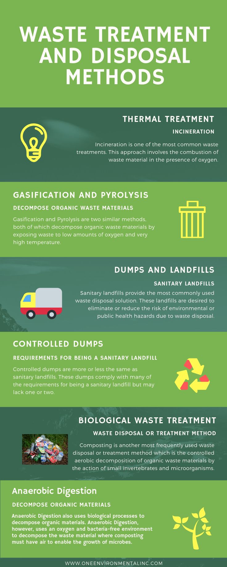 the benefits of waste disposal and disposals infographic on green background with text that reads,