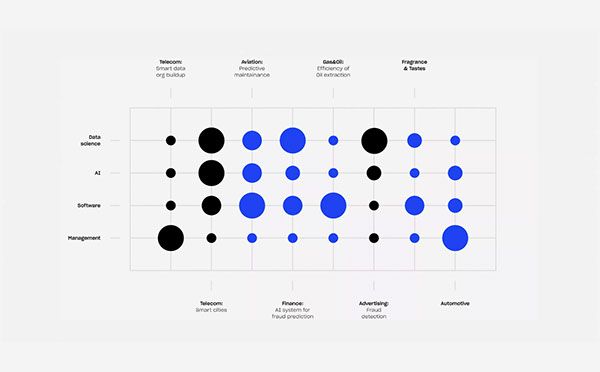 a diagram with blue dots and black dots on the bottom, in different directions to indicate where each dot is located