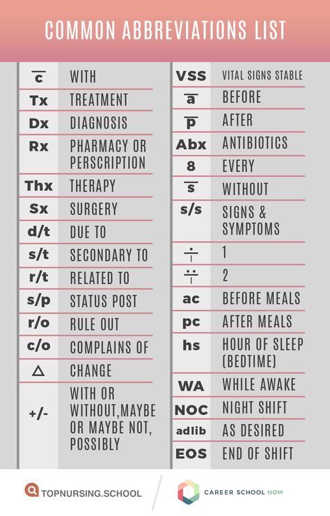 the common abbreviations list for different types of words