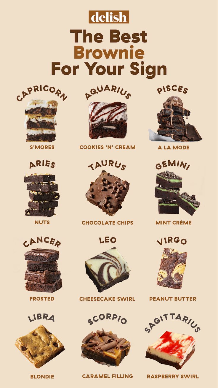 the best brownie for your sign is shown with different types of desserts on it