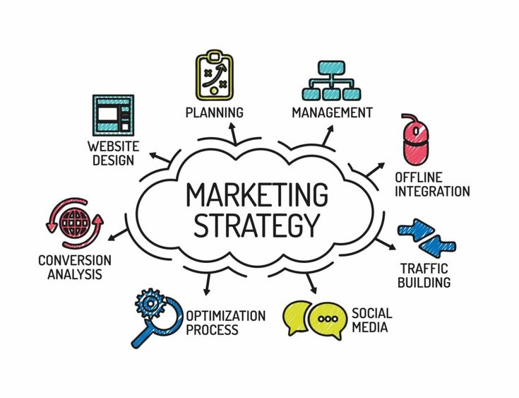 the words marketing strategy written on a whiteboard surrounded by icons and other things to do