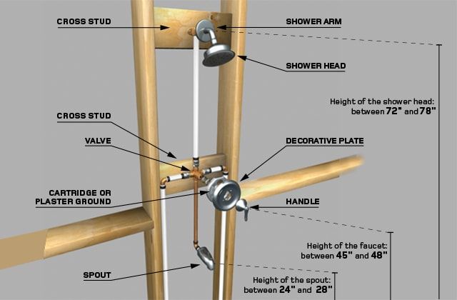 the parts of a ladder are labeled in this diagram