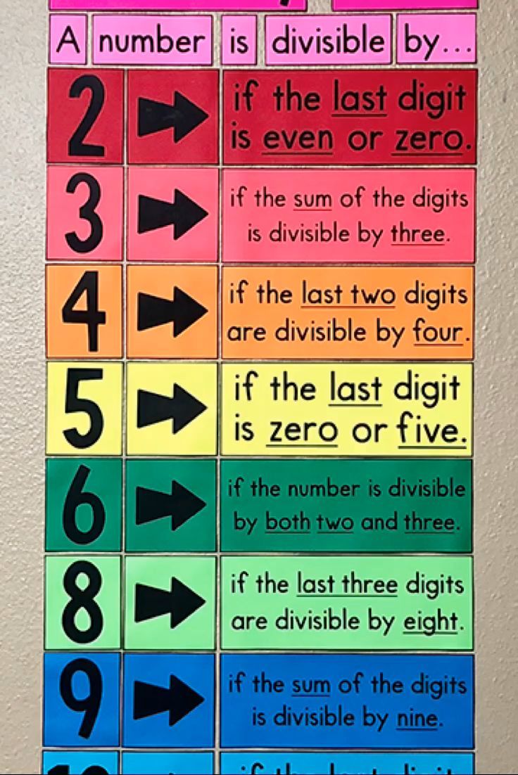 a colorful poster with numbers and arrows on the back of it, that says number is divisible by zero