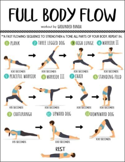 the full body flow chart shows how to do yoga