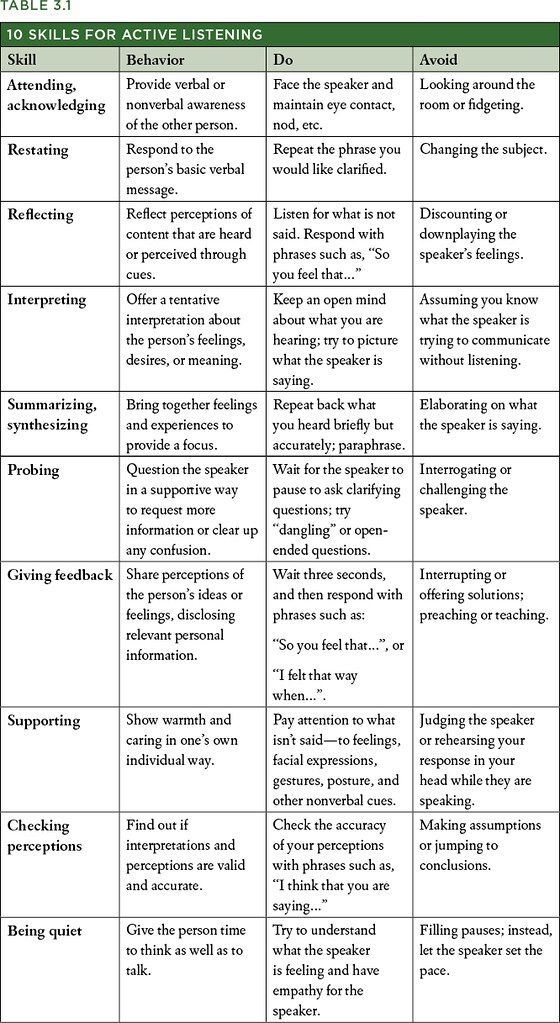 a table with two different types of writing and the words in each one are shown