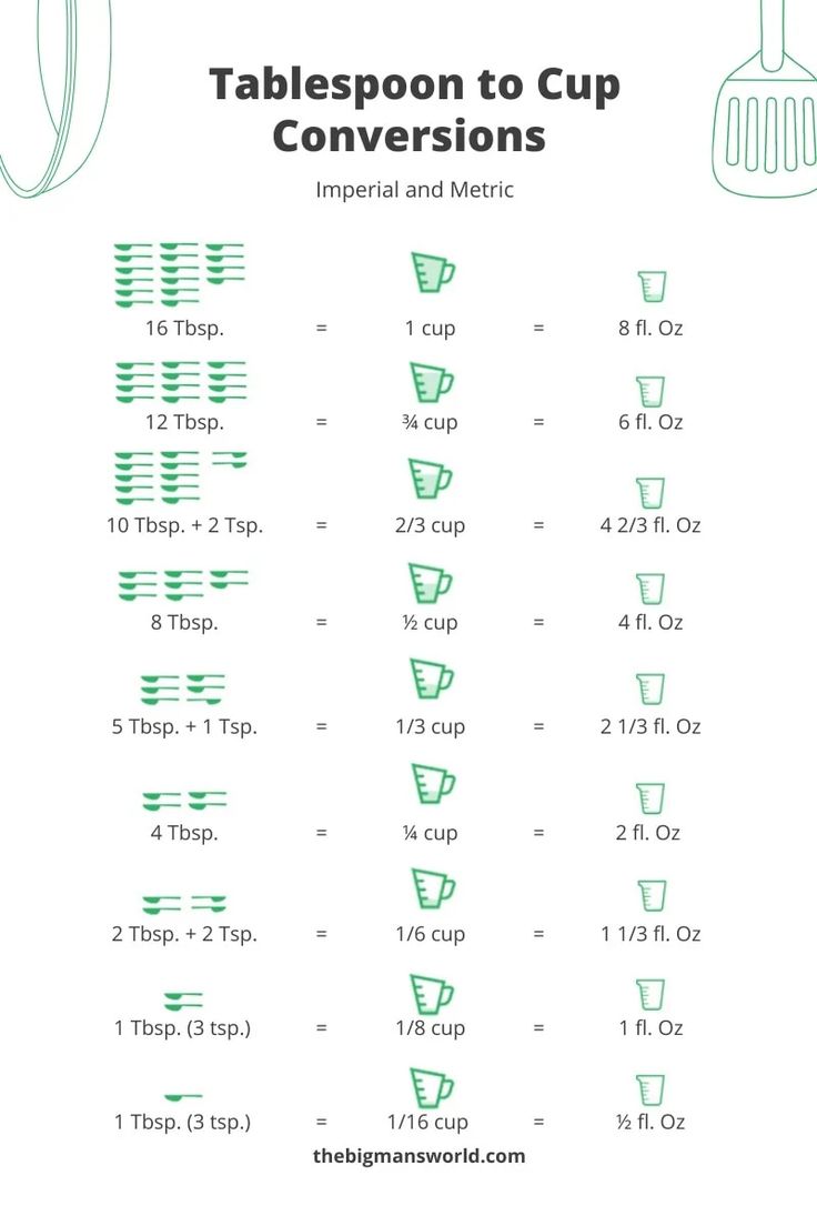 the tablepoon to cup instructions are shown