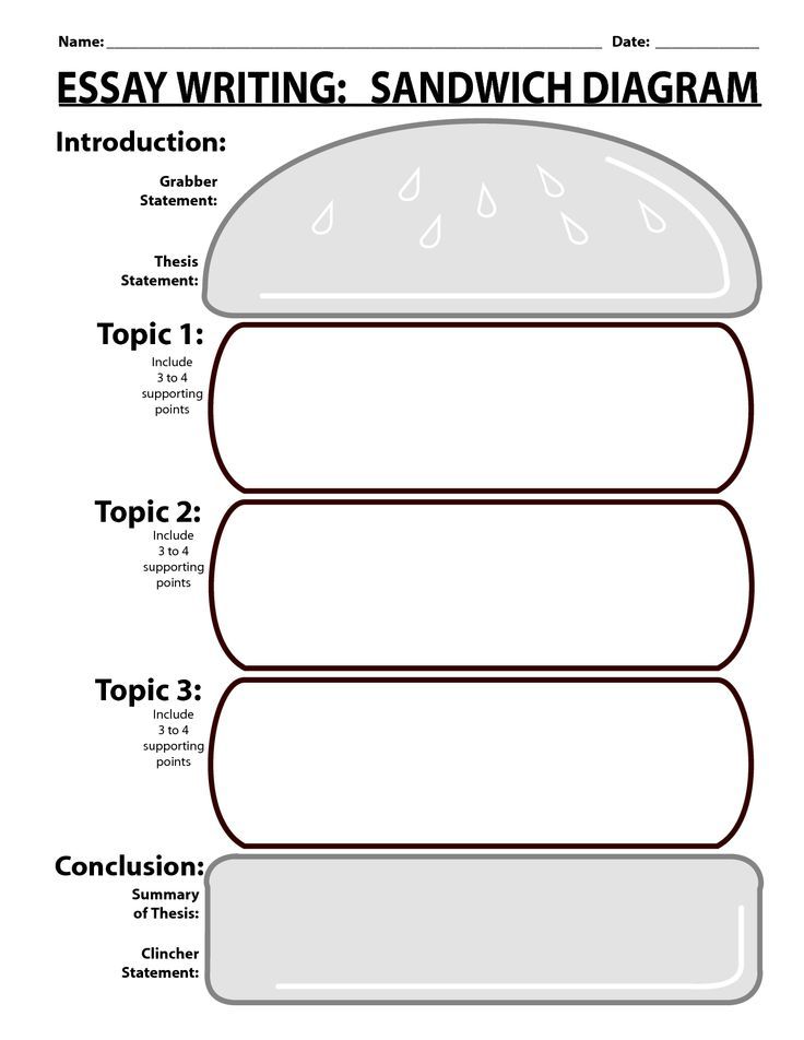 the sandwhich diagram is shown in this graphic, which shows how to write an