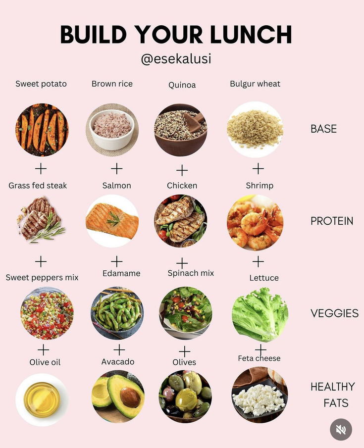 a pink poster with the words build your lunch and pictures of different foods on it