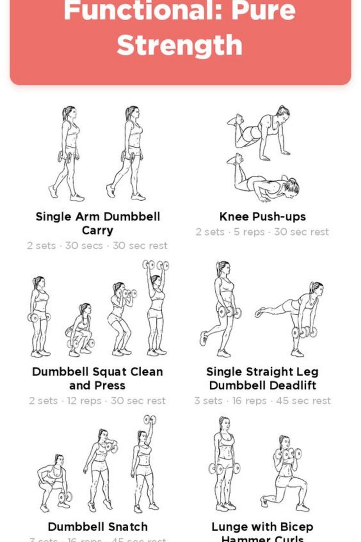 Full Body Strength Training Workout At Home, Functional Full Body Exercises, Strenght Train At Gym, Full Body Functional Workout Strength Training, Functional Full Body Workout, Functional Fitness Workout Plan, Functional Strength Training Workouts, Womens Strength Training, Strength Workout At Home