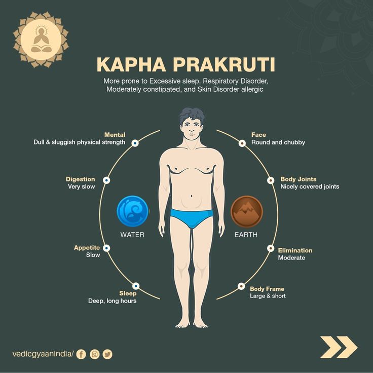 Ayurveda Kapha, Ayurveda Dosha, Ayurvedic Therapy, Chakra Health, Ayurveda Life, Interesting Science Facts, Indian Philosophy, Ayurveda Yoga, Ayurvedic Healing