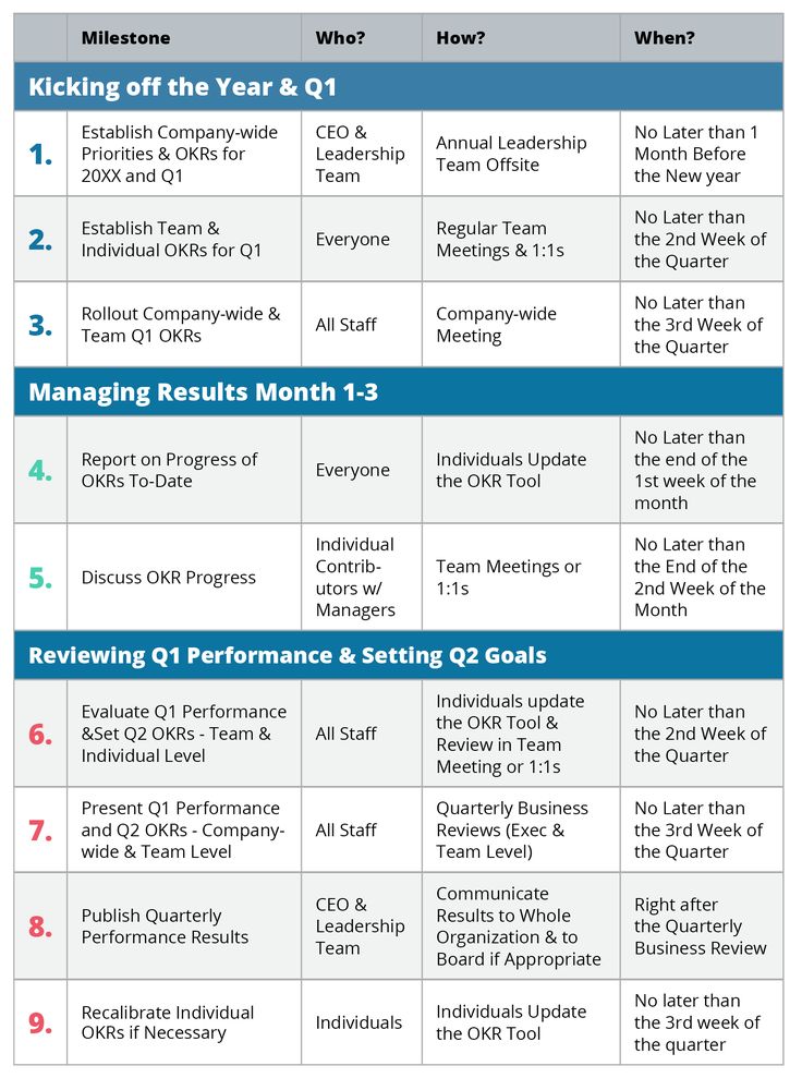 a table with the top ten things to know about marketing