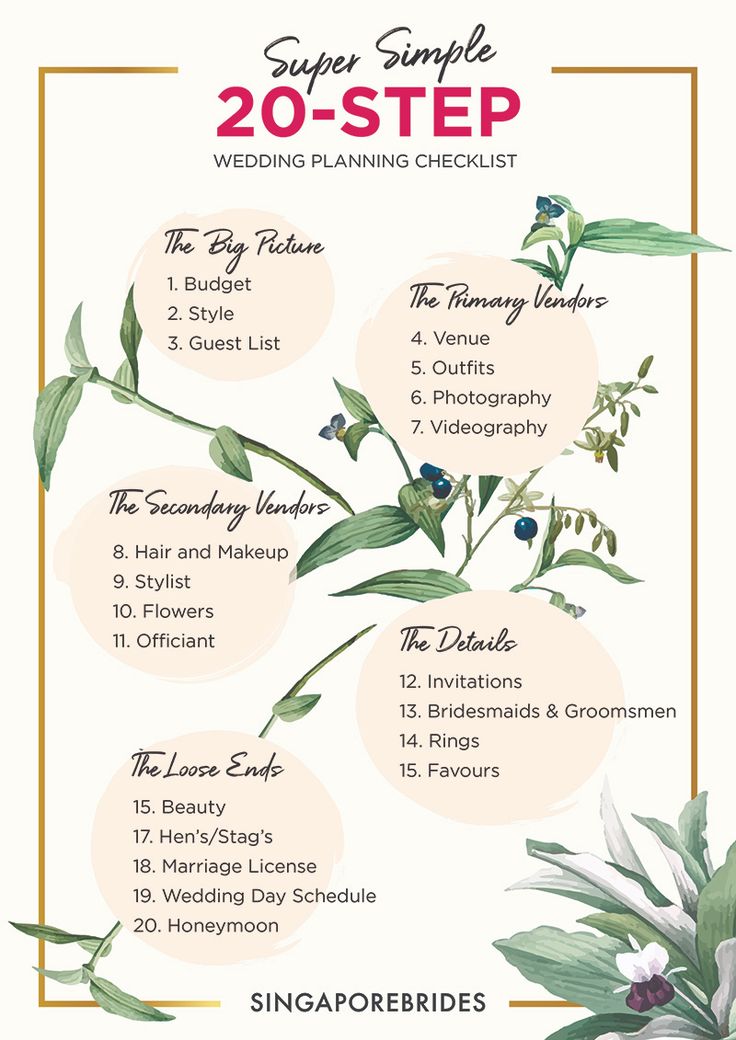 wedding planning checklist with flowers and greenery