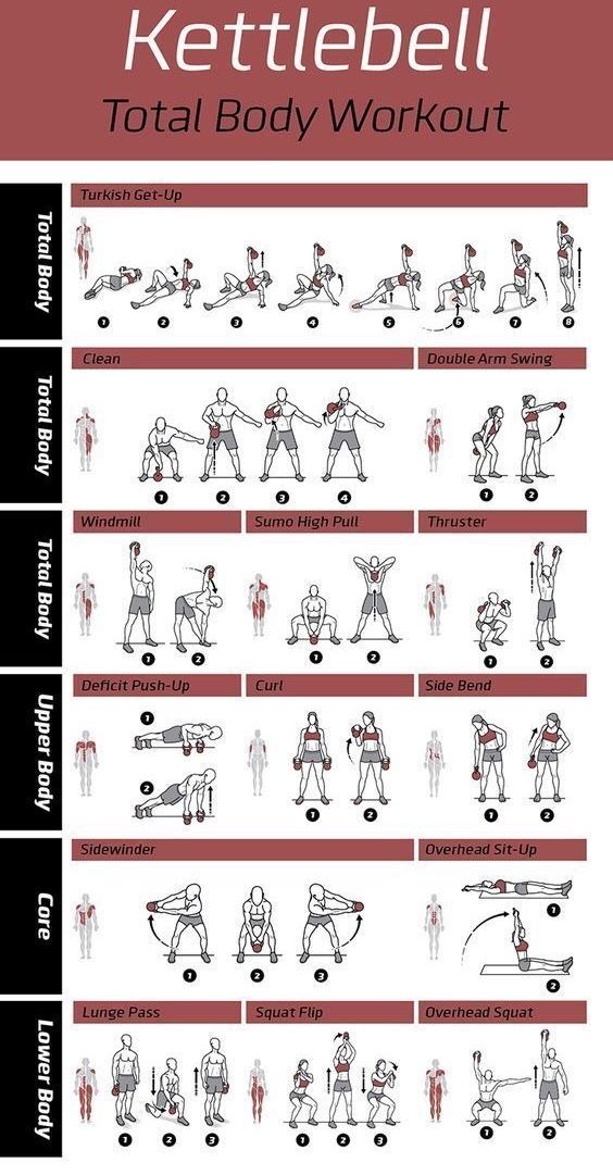 the kettlebell workout chart shows how to do it