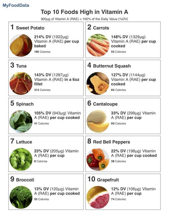 Foods high in Vitamin A include Spinach, Tuna, Sweet Potato, Lettuce, Broccoli, Carrots, Grapefruit, Red Bell Peppers, Cantaloupe and Butternut Squash. Vitamin E Foods, Vitamin Foods, Protein Low Carb Meals, High Protein Low Carb Meals, Vitamin Rich Foods, Vitamin A Foods, Food Vitamins, Athlete Nutrition, Sources Of Vitamin A