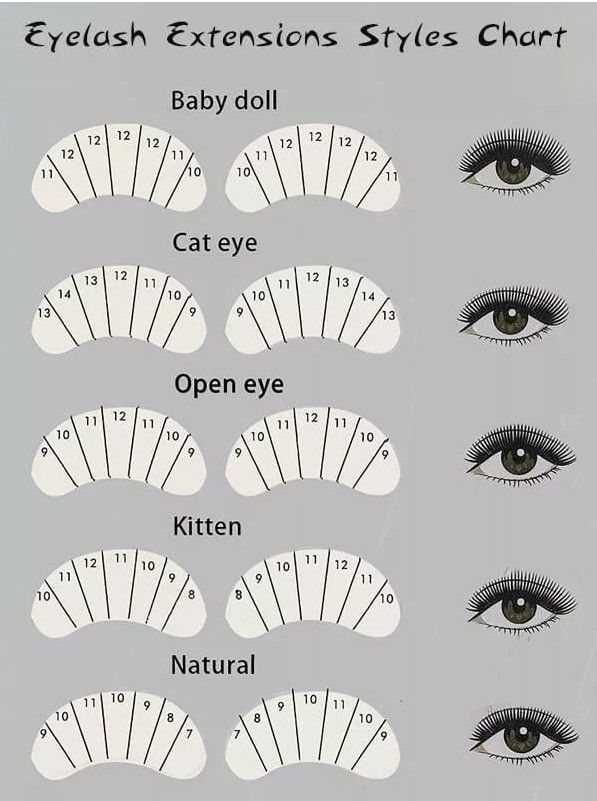 Style Of Lash Extensions, Doll Eye Extensions Mapping, Eyelash Extensions Doll Eye Style, Map Extension Eyelash, Doll Eye Eyelash Extensions Map, Different Lash Mapping Styles, Beginner Classic Lashes, Type Of Lashes Extension, Eyelash Extension Styles Chart