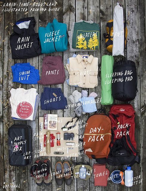 the contents of a backpack laid out on a wooden surface with words written in different languages