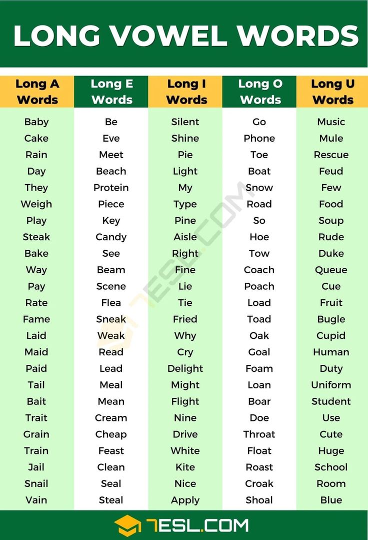 long and short words are used to describe the different types of words in each language