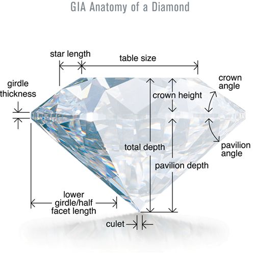 Diamond Stone Size, Jewelry Knowledge, Jewelry Education, Diamond Education, Diamond Star, Gems And Minerals, Gems Jewelry, Gia Diamond, Quality Diamonds