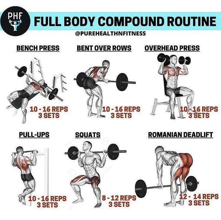 the full body compound routine is shown in this image, with instructions for how to do it