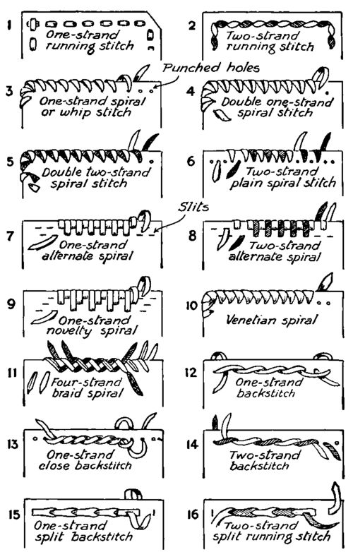 an old diagram shows the different types of electrical wires and how they are connected to each other