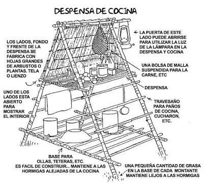 a diagram showing the parts of a wooden ladder with instructions on how to use it