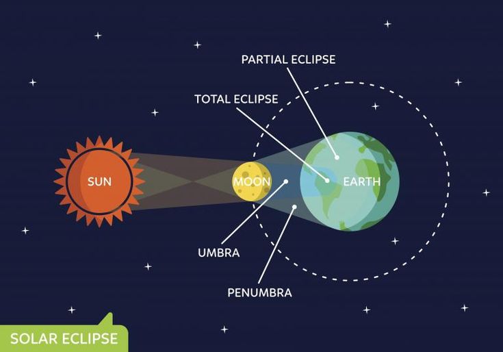 an image of the solar system