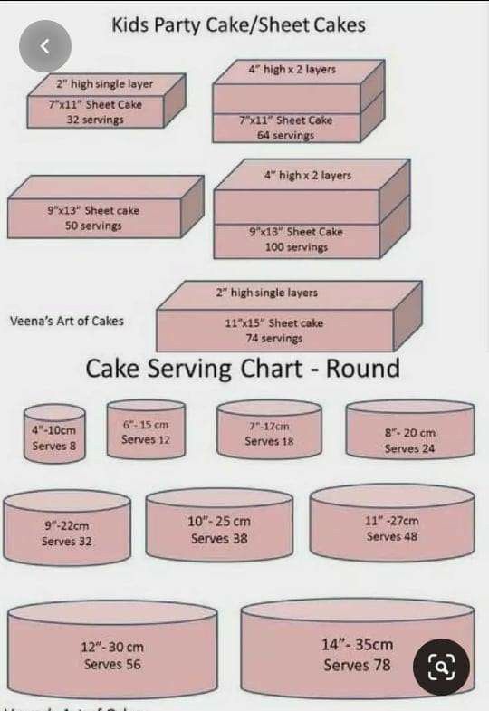 the cake serving chart for kids's party cakes