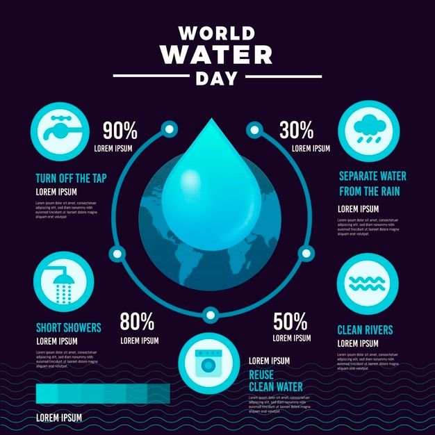 the world water day info poster