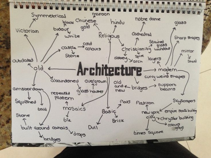 a hand holding up a piece of paper with the words architecture written on it