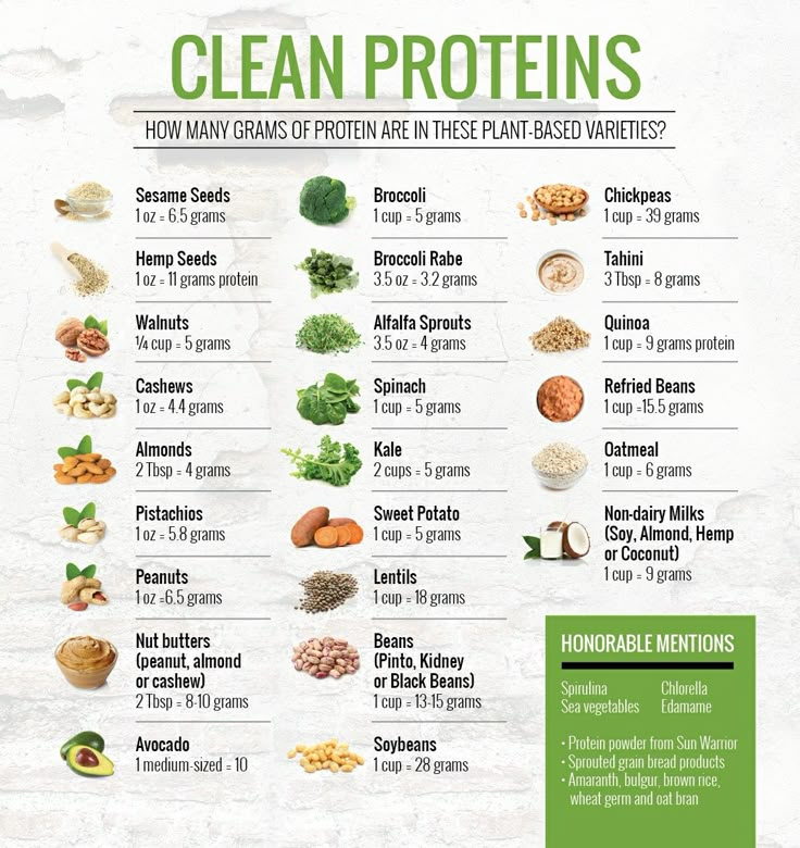 Protein Chart, Sprouting Quinoa, Plant Based Protein Sources, Alfalfa Sprouts, Clean Protein, Food Charts, Protein Diets, Best Protein, Dr Pepper