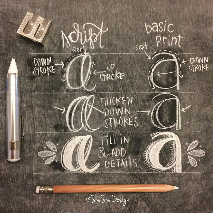 the chalkboard has writing on it and is next to a pencil