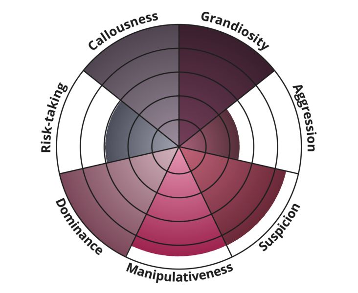 Difficult Person Test Personality Test Psychology, Mental Health Assessment, Personality Psychology, Test Quiz, Quizzes For Fun, Statistical Analysis, Difficult People, Online Tests, Psychology Today