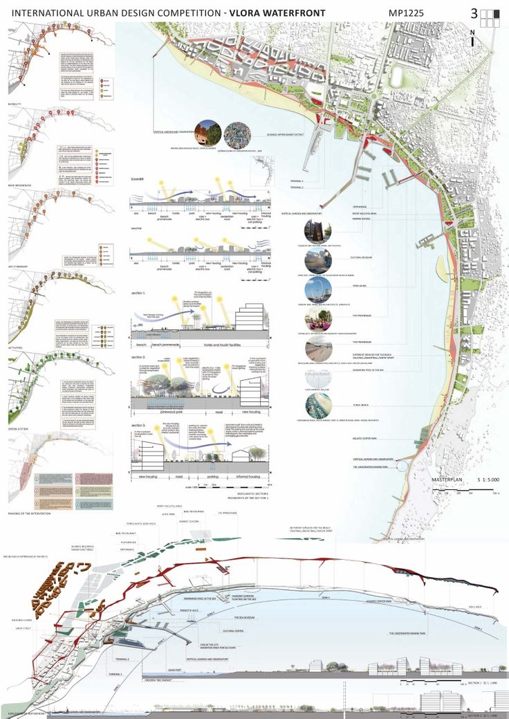 an image of a map that shows the various areas in which there are different types of water