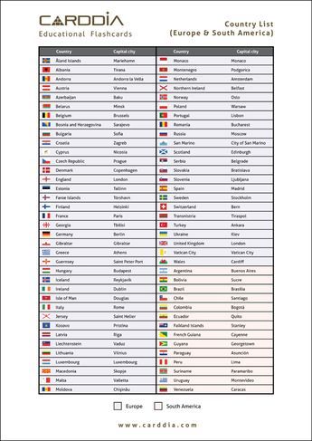 the european country list for each country in their respective country, with flags and names