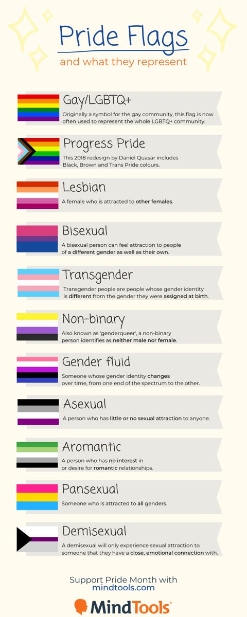 the pride flag and what they represent