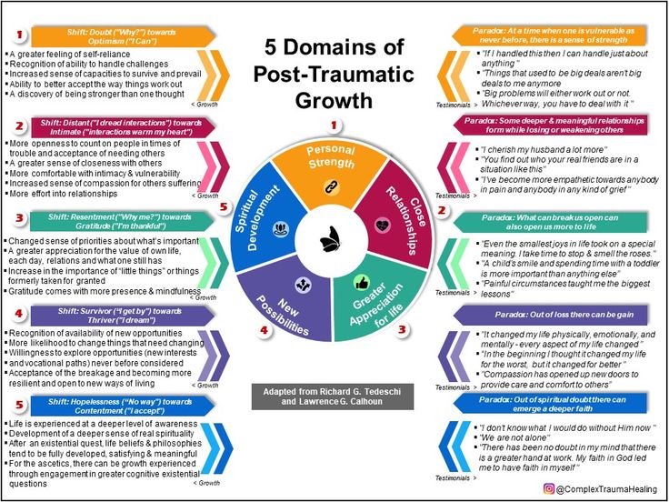 5 Domains of Post-Traumatic Growth – Complex Trauma Healing Post Traumatic Growth, Moral Injury, Mental Health Counseling, Post Traumatic, Therapy Worksheets, Group Therapy, Therapy Tools, Positive Psychology, Mental And Emotional Health