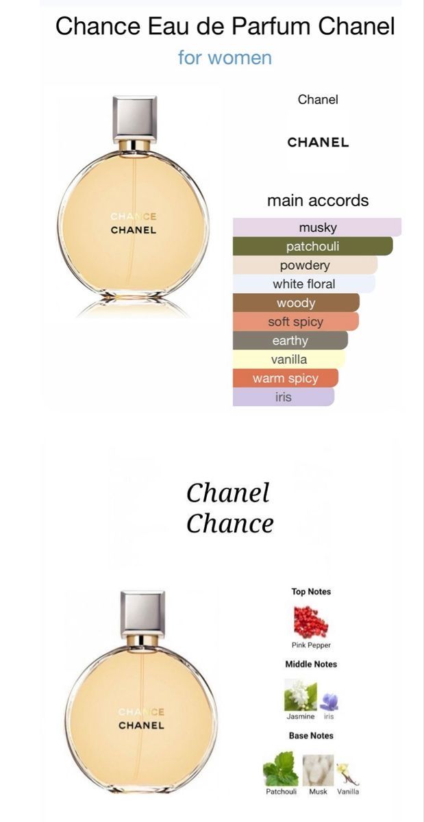 Jasmine Perfume, Chanel Chance, Chanel Fragrance, Paris Perfume, Parfum Chanel, Pampering Routine, Fragrances Perfume Woman, Vanilla Perfume, Perfume Collection Fragrance