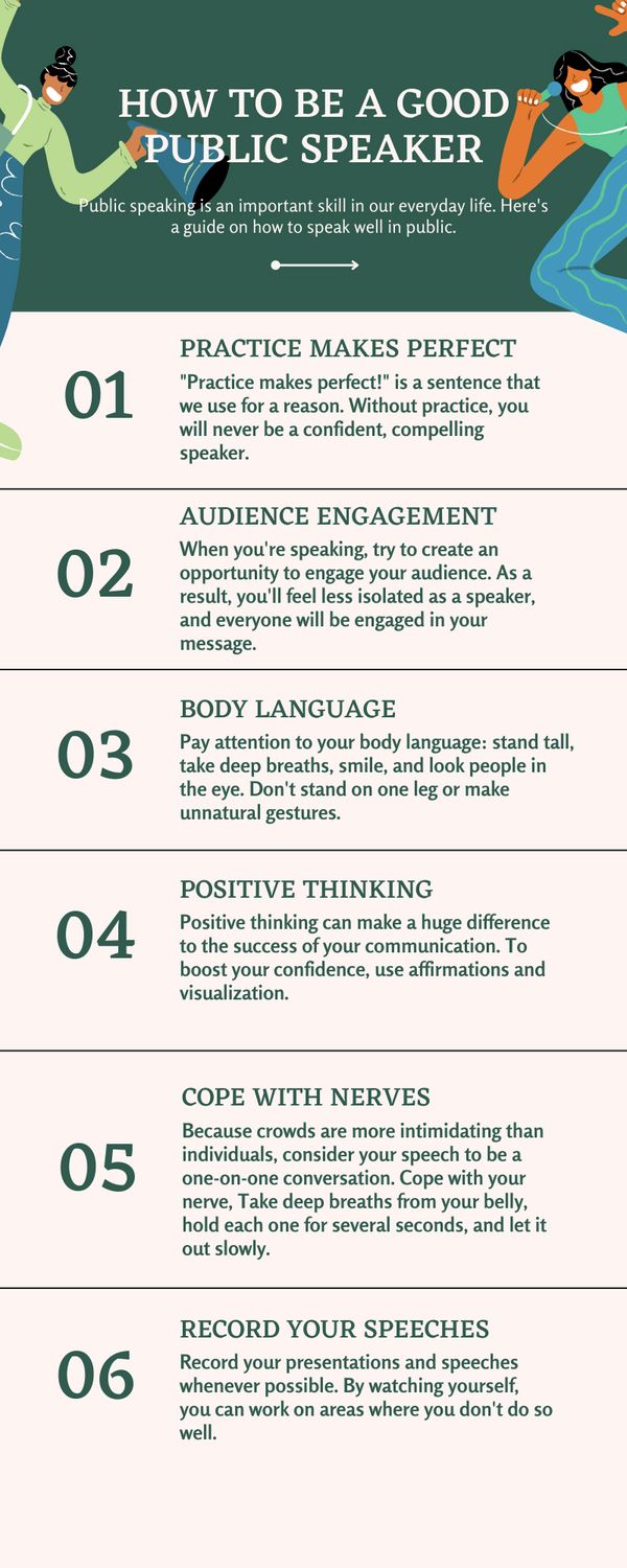 a poster with the words how to be a good public speaker