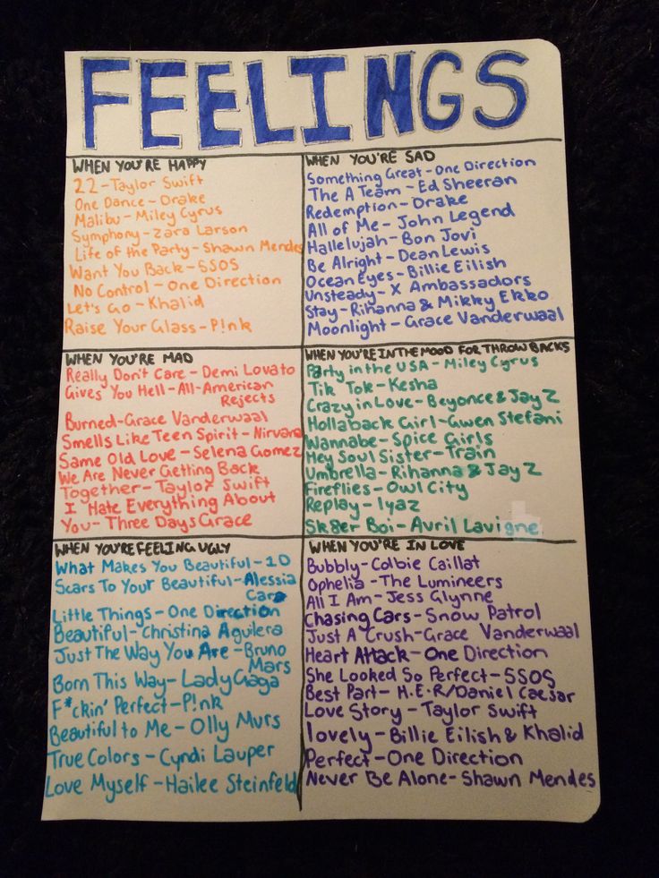 a poster with words written on it that say feelings and what they mean to them