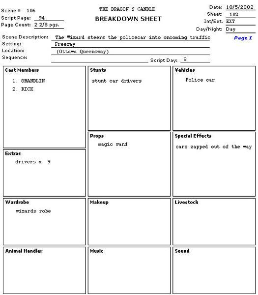 a printable breakdown sheet for students