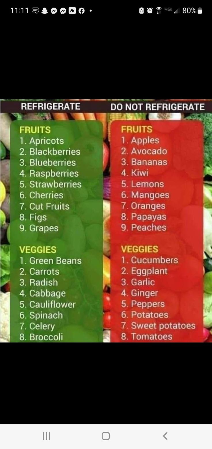 a list of fruits and vegetables with the words, to refrigate or not to ref